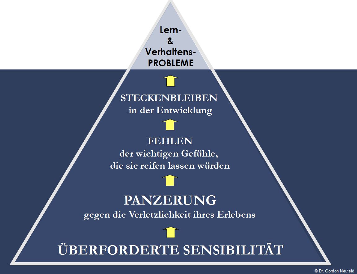 eisberg-entwicklungsblockade